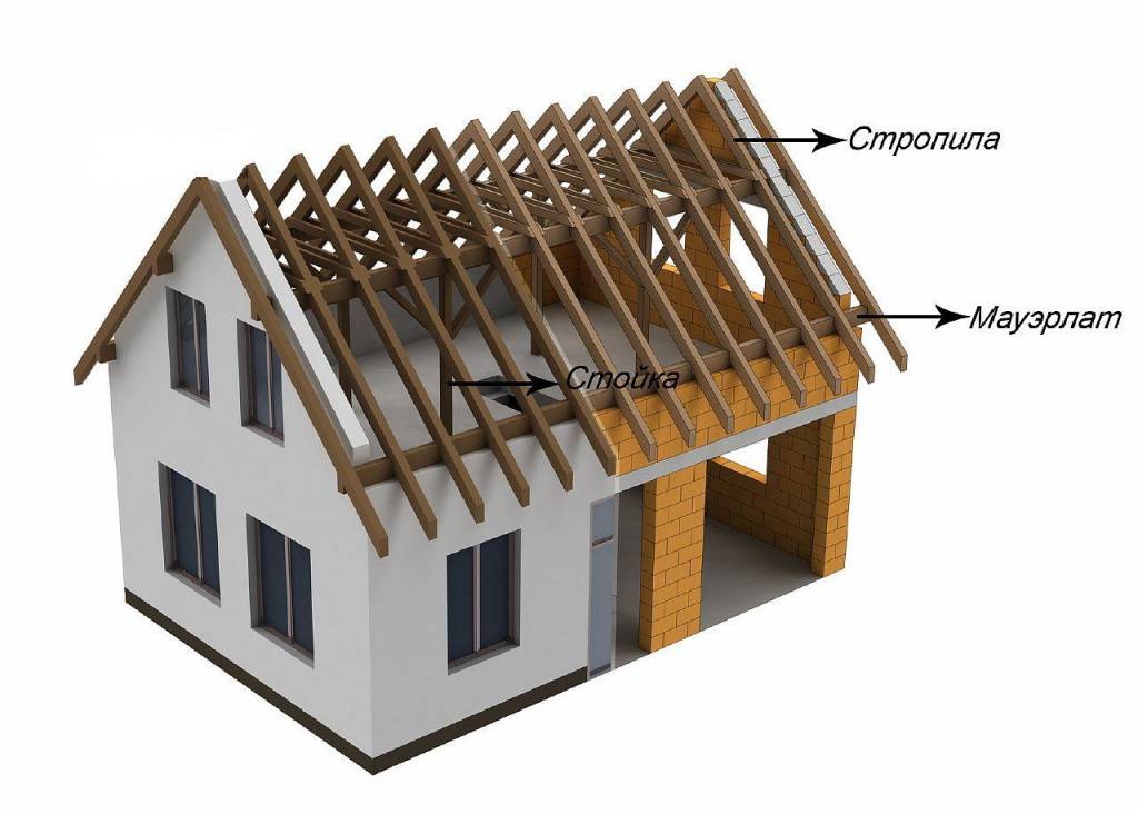 Как сделать крышу без столбов