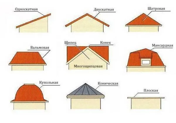 Фото схемы и чертежи стропильной системы шатровой крыши частного дома + расчет кровли